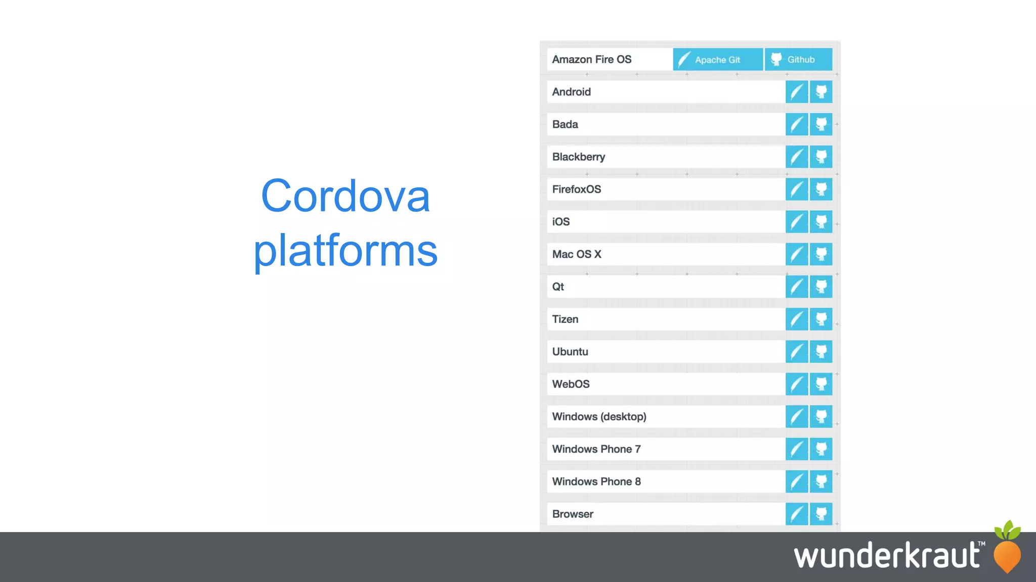 Cordova platforms 