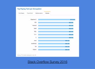 Stack Overﬂow Survey 2016
 