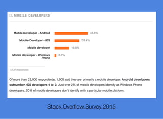 Stack Overﬂow Survey 2015
 