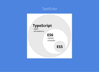 TypeScript
 