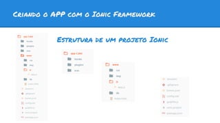 Criando o APP com o Ionic Framework
Estrutura de um projeto Ionic
 
