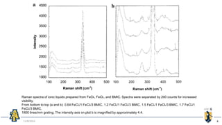 Ionic Liquids Based on FeCl3 and FeCl2.pptx