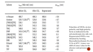 Polarities of SWILs in low
polarity and high polarity
form as indicated in the
solvatochromic dye nile red.
Regenerated SWILs was
obtained by heating
fluoroalkylcarbonate ILs for
2.5 h at 65°C ∆λmax was
shift of λmax value in the
absence and presence of
CO2
 