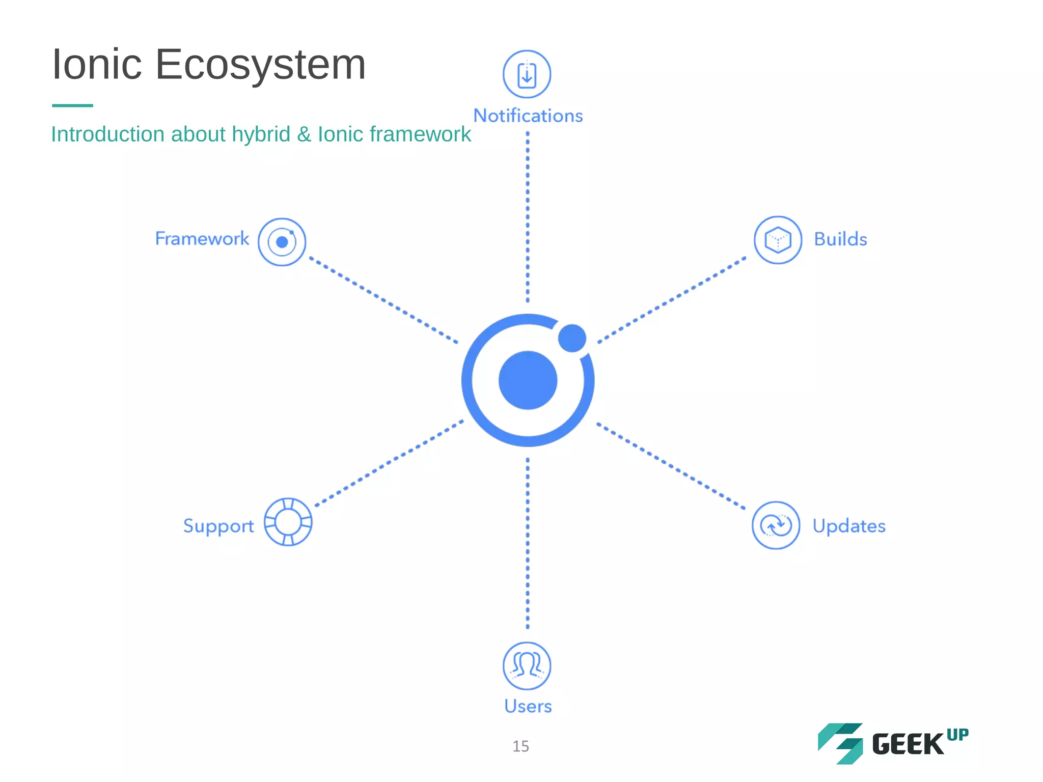 Ionic Ecosystem
Introduction about hybrid & Ionic framework
15
 