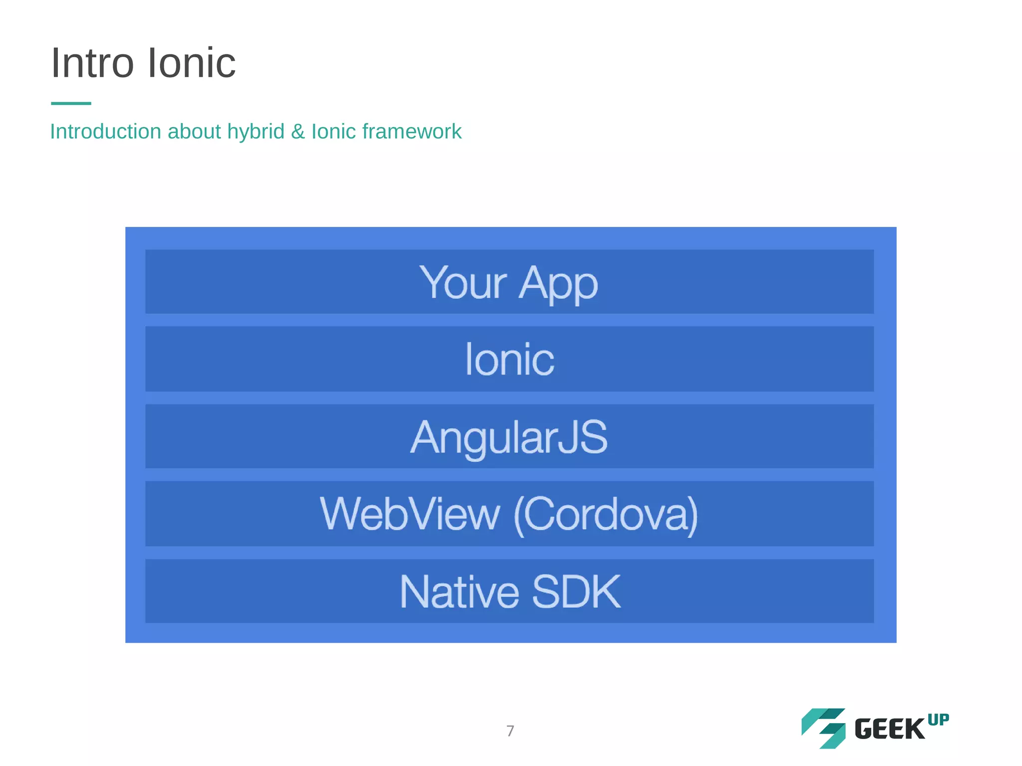 Intro Ionic
Introduction about hybrid & Ionic framework
7
 
