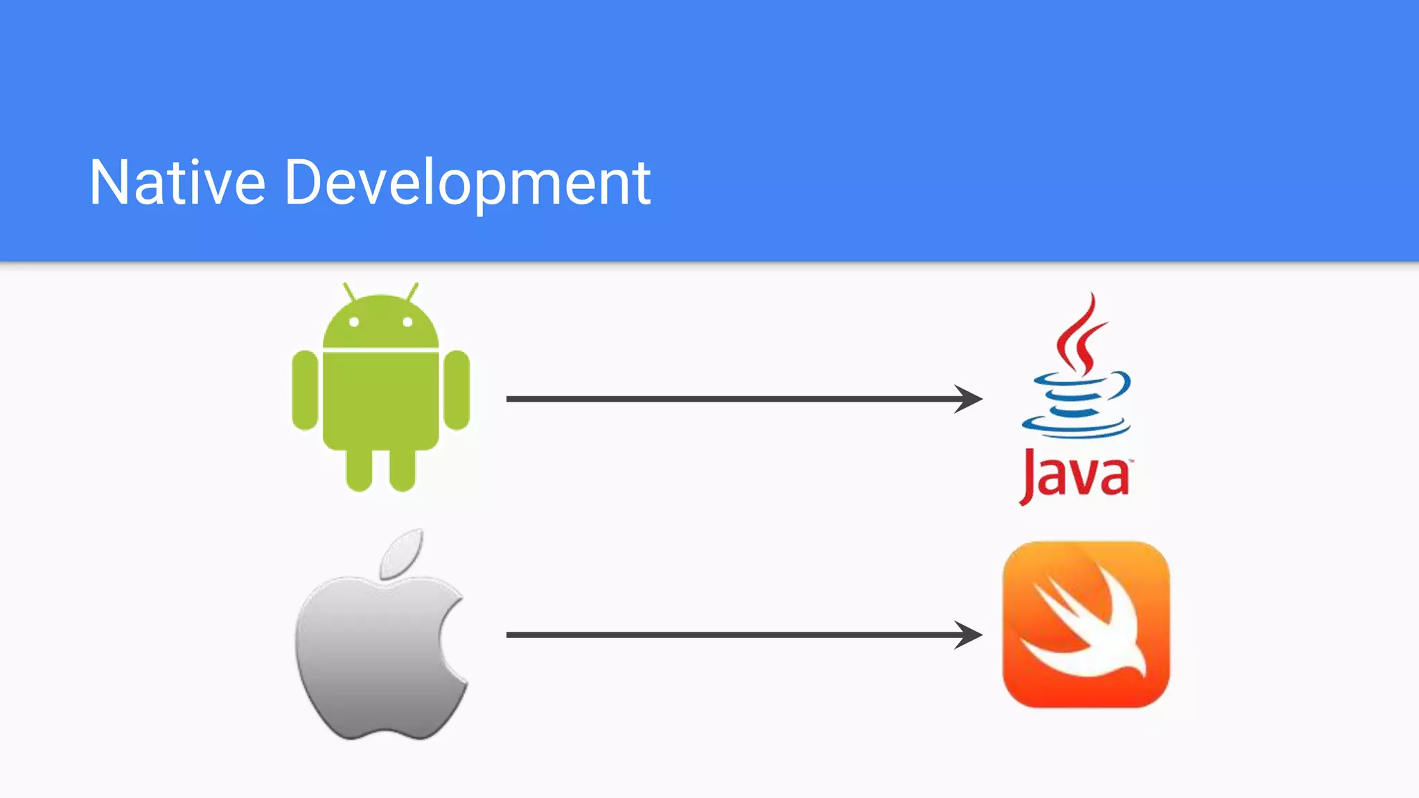 Native Development 