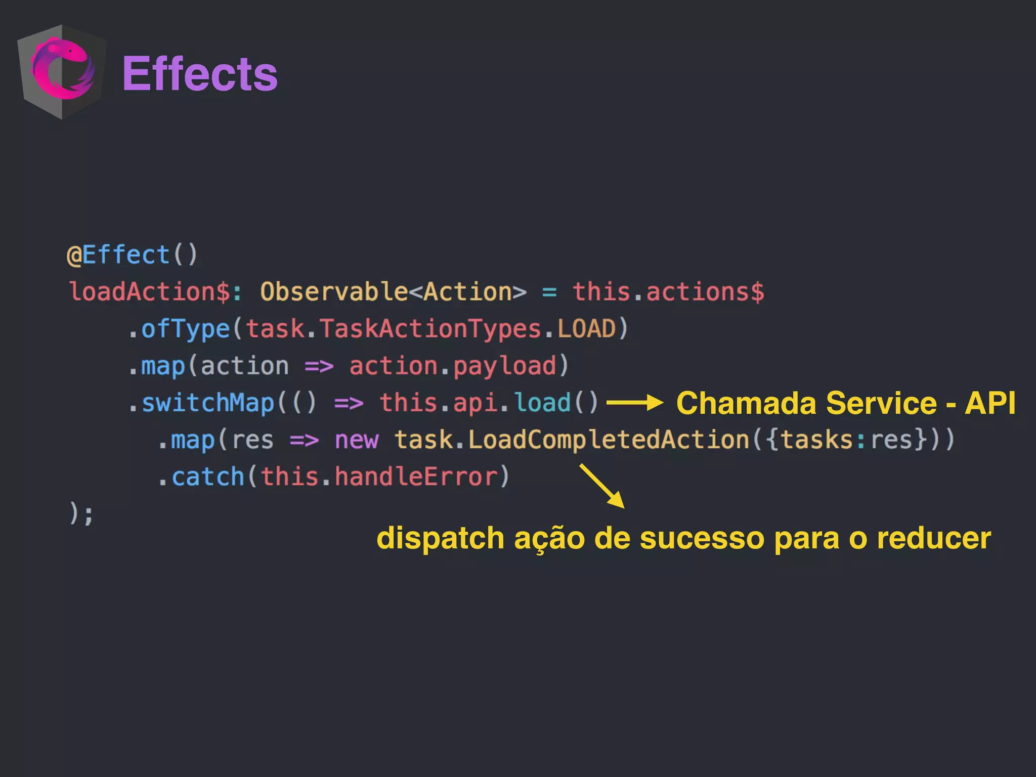 Effects Chamada Service - API dispatch ação de sucesso para o reducer 