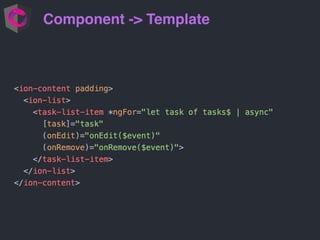 Component -> Template
 