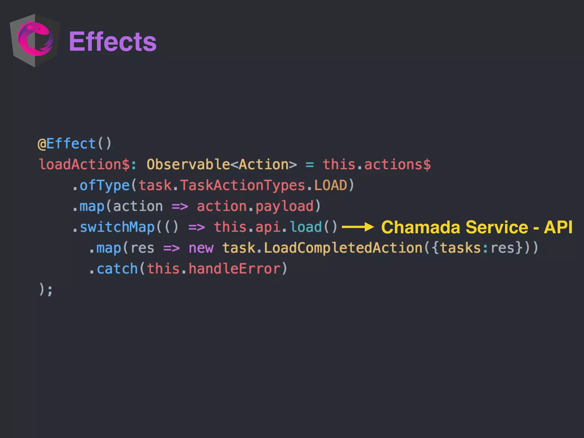 Effects
Chamada Service - API
 