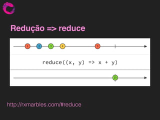 Redução => reduce
http://rxmarbles.com/#reduce
 