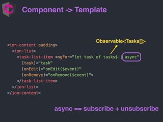 Component -> Template
Observable<Tasks[]>
async == subscribe + unsubscribe
 