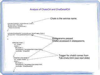 Analysis of ChatsCtrl and ChatDetailCtrl
.controller('ChatsCtrl', function($scope, Chats) {
$scope.chats = Chats.all();
$scope.remove = function(chat) {
Chats.remove(chat);
}
})
.controller('ChatDetailCtrl', function($scope, $stateParams, Chats) {
$scope.chat = Chats.get($stateParams.chatId);
})
});
Chats is the service name.
.state('tab.chats', {
url: '/chats',
views: {
'tab-chats': {
templateUrl: 'templates/tab-chats.html',
controller: 'ChatsCtrl'
}
}
})
.state('tab.chat-detail', {
url: '/chats/:chatId',
views: {
'tab-chats': {
templateUrl: 'templates/chat-detail.html',
controller: 'ChatDetailCtrl'
}
}
})
Stateparams passed
Chatid accessed in stateparams.
Trigger for chatid comes from
Tab-chats.html (see next slide)
 