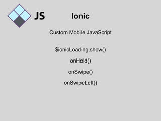 Building Cross Platform Mobile Apps Quickly with Ionic