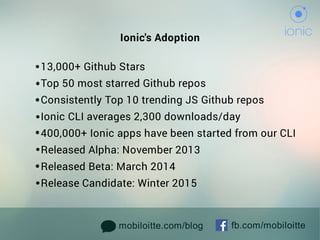 mobiloitte.com/blog fb.com/mobiloitte
Ionic'sAdoption
13,000+GithubStars
Top50moststarredGithubrepos
ConsistentlyTop10trendingJSGithubrepos
IonicCLIaverages2,300downloads/day
400,000+Ionicappshavebeenstartedfrom ourCLI
ReleasedAlpha:November2013
RReleasedBeta:March2014
ReleaseCandidate:Winter2015
 