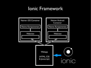 Ionic Framework
Nativer iOS Container
Webview
Webapp
(HTML, CSS
& Javascript)
Nativer Android
Container
Webview
Native KomponentenNative Komponenten
 