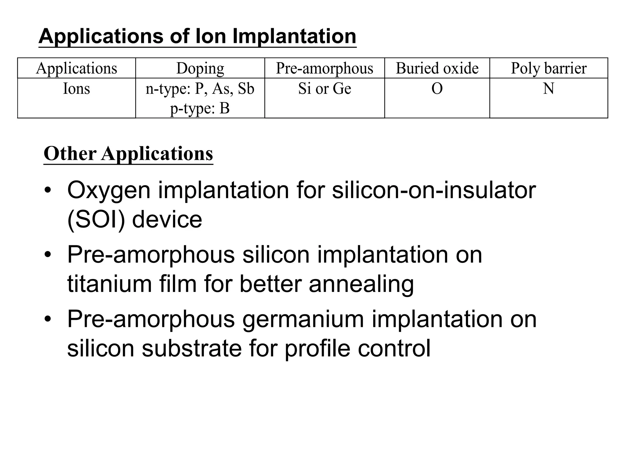 Ion implantation VLSI