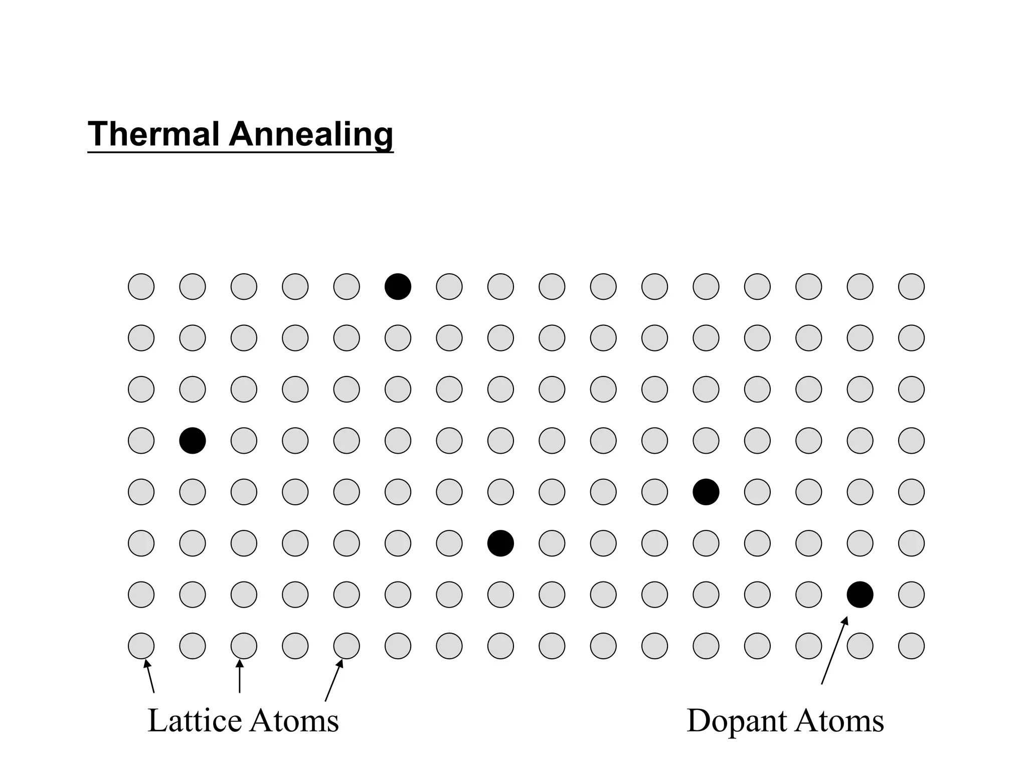 Ion implantation VLSI