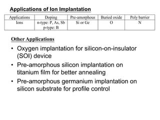 Ion implantation VLSI