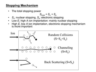 Ion implantation VLSI