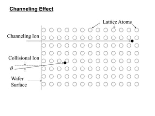 Ion implantation VLSI