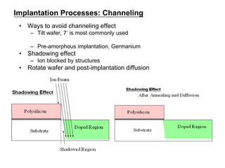 Ion implantation VLSI