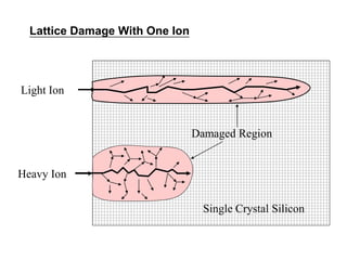 Ion implantation VLSI