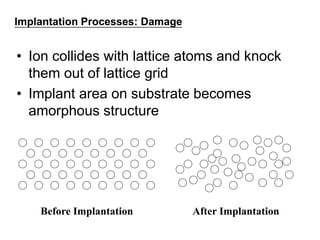 Ion implantation VLSI