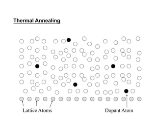 Ion implantation VLSI