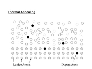 Ion implantation VLSI