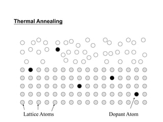 Ion implantation VLSI