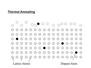 Ion implantation VLSI