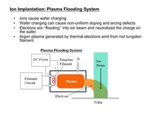 Ion implantation VLSI