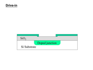 Ion implantation VLSI
