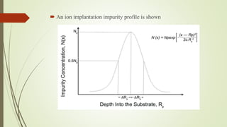  An ion implantation impurity profile is shown
 