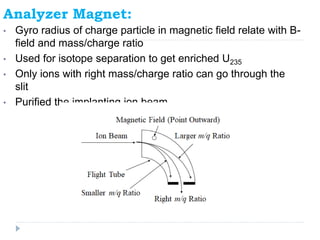 Analyzer Magnet:
• Gyro radius of charge particle in magnetic field relate with B-
field and mass/charge ratio
• Used for isotope separation to get enriched U235
• Only ions with right mass/charge ratio can go through the
slit
• Purified the implanting ion beam
 