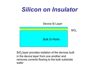 Silicon on Insulator
SiO2
Device Si Layer
Bulk Si Wafer
SiO2 layer provides isolation of the devices built
in the device layer from one another and
removes currents flowing to the bulk substrate
wafer
 