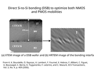 Direct Si-to-Si bonding (DSB) to optimize both NMOS
and PMOS mobilities
(1
1
0
)S
i
(1
0
0
)S
i
a
b
1
6
8n
m
From K. K. Bourdelle, O. Rayssac, A. Lambert, F. Fournel, X. Hebras, F. Allibert, C. Figuet,
A. Boussagol, C. Berne, K. Tsyganenko, F. Letertre, and C. Mazuré, ECS Transactions,
Vol. 3, No. 4, p. 409 (2006).
(a) XTEM image of a DSB wafer and (b) HRTEM image of the bonding interfac
 