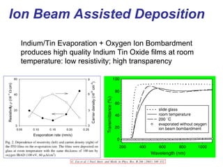 Ion Beam Assisted Deposition
Indium/Tin Evaporation + Oxygen Ion Bombardment
produces high quality Indium Tin Oxide films at room
temperature: low resistivity; high transparency
 