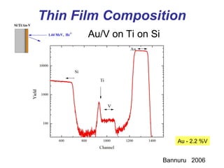 Thin Film Composition
Au - 2.2 %V
Bannuru 2006
Au/V on Ti on Si
 