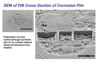 SEM of FIB Cross Section of Corrosion Pits
Preparation of cross
section through corrosion
pits on Cu contact material
allows pit structure to be
studied.
 