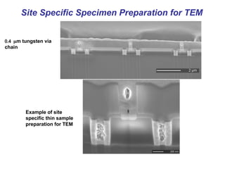 Site Specific Specimen Preparation for TEM
Example of site
specific thin sample
preparation for TEM
m tungsten via
chain
 