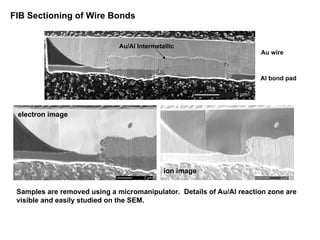 FIB Sectioning of Wire Bonds
Samples are removed using a micromanipulator. Details of Au/Al reaction zone are
visible and easily studied on the SEM.
electron image
ion image
Au wire
Al bond pad
Au/Al Intermetallic
 