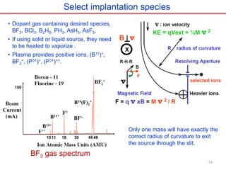 Ion implantation on silicon wafer based on silicon vlsi | PDF