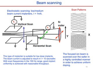 Ion implantation on silicon wafer based on silicon vlsi | PDF