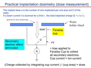 Ion implantation on silicon wafer based on silicon vlsi | PDF