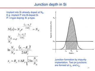 Ion implantation on silicon wafer based on silicon vlsi | PDF