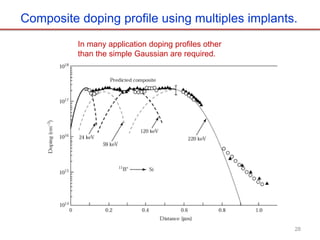 Ion implantation on silicon wafer based on silicon vlsi | PDF