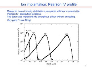 Ion implantation on silicon wafer based on silicon vlsi | PDF