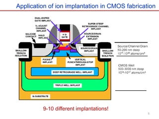 Ion implantation on silicon wafer based on silicon vlsi | PDF