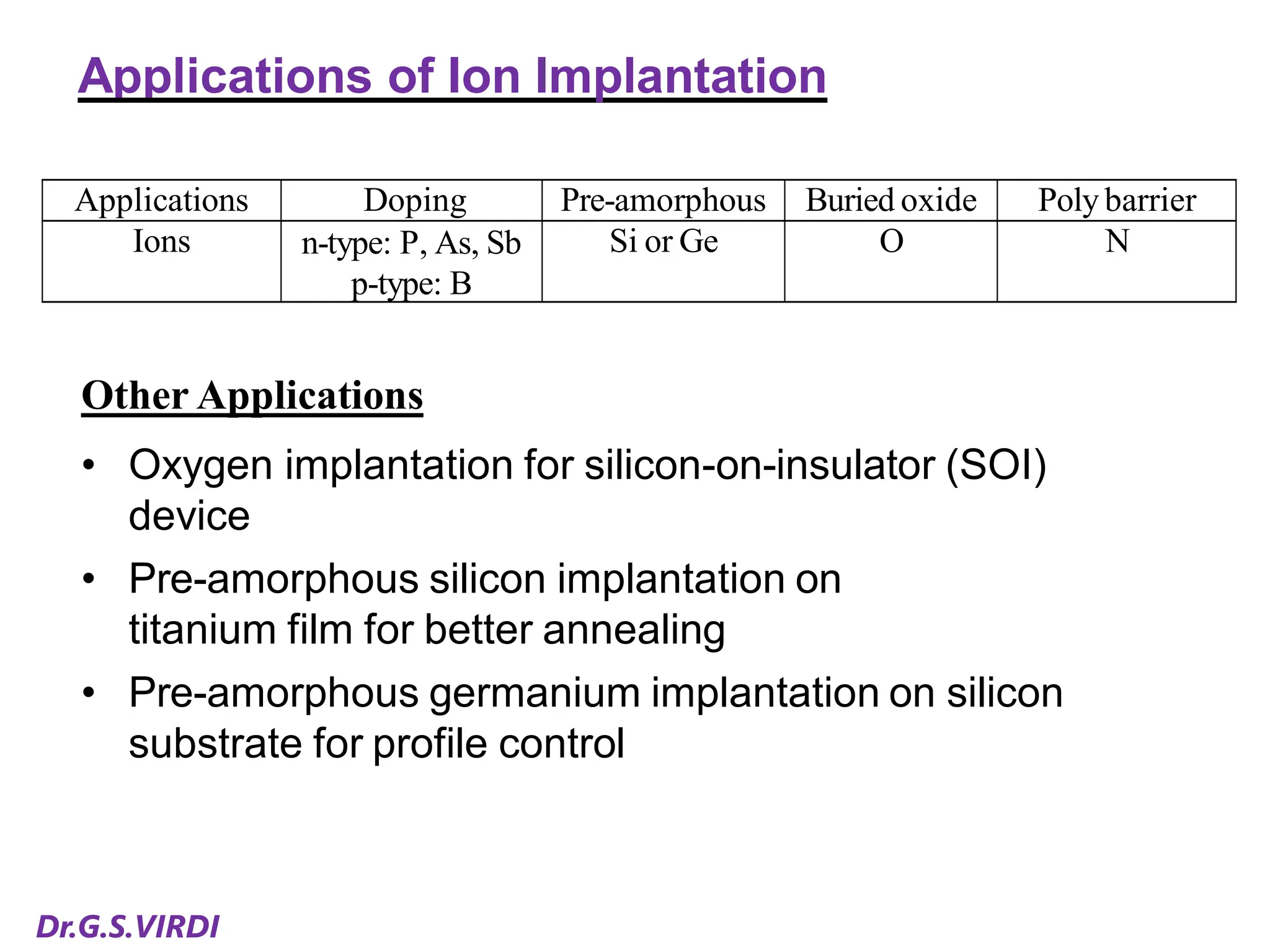Ion Implantation Techniques in VLSI Technology | PDF